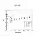 Fig. 15 - Method and composition for removing uremic toxins in dialysis processes