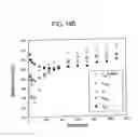 Fig. 16 - Method and composition for removing uremic toxins in dialysis processes