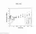 Fig. 17 - Method and composition for removing uremic toxins in dialysis processes