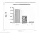 Fig. 03 - METHODS AND SYSTEMS FOR REDUCING VIRAL LOAD OF HEPATITIS C VIRUS IN HEMODIALYSIS PATIENTS