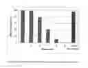 Fig. 08 - Methods and materials for selective boron adsorption from aqueous solution