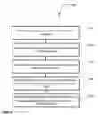 Fig. 05 - Method for high aspect ratio patterning in a spin-on layer