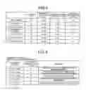 Fig. 09 - Maintenance system for wire transport system of wire discharge processing machine