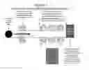 Fig. 02 - Transfer, link, bind, specimen tube barcode information to RFID specimen transport puck in a continuous moving binding process method