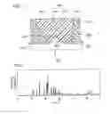 Fig. 02 - Process for producing fluorescent substance and fluorescent substance produced thereby