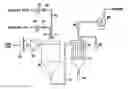 Fig. 01 - Spray drying methods and related compositions