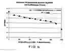 Fig. 07 - Spray drying methods and related compositions