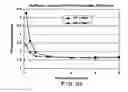 Fig. 11 - Spray drying methods and related compositions