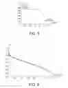 Fig. 04 - Method for preparing an electrically conducting article