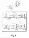 Fig. 07 - Gesture control