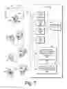 Fig. 08 - Gesture control