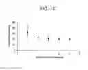 Fig. 09 - Sub-threshold voltage priming of inkjet devices to minimize first drop dissimilarity in drop on demand mode