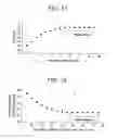 Fig. 10 - Sub-threshold voltage priming of inkjet devices to minimize first drop dissimilarity in drop on demand mode