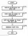 Fig. 01 - Image printing apparatus, image printing method and recording medium