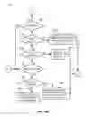 Fig. 07 - 2D to 3D user interface content data conversion