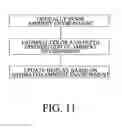 Fig. 13 - System for adaptive displays