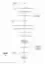 Fig. 11 - Automated traffic engineering for fat tree networks