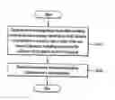 Fig. 01 - Method for transmitting sub-frame designation information to a downlink in a radio communication system