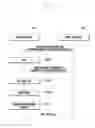 Fig. 04 - Method for allocating resources in wireless communication system and system thereof