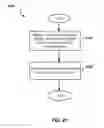 Fig. 49 - Method and apparatus for use of licensed spectrum for control channels in cognitive radio communications