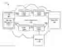 Fig. 01 - Storage area network path management