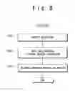 Fig. 09 - Network system, controller, and network control method