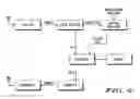 Fig. 03 - Smart grid radio-frequency interference (RFI) detection
