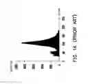 Fig. 02 - Method of gathering statistics of gray distribution of image