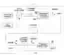 Fig. 01 - Use of polarization for differentiation of information