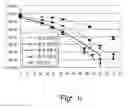 Fig. 07 - Use of polarization for differentiation of information