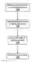 Fig. 01 - Self-adaptive receivers not requiring FEC feedback