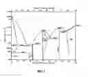 Fig. 02 - Processing of nickel-titanium alloys