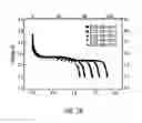 Fig. 08 - Cathode materials for secondary (rechargeable) lithium batteries
