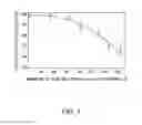Fig. 02 - Viral nanoparticle cell-targeted delivery platform