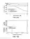 Fig. 10 - Viral nanoparticle cell-targeted delivery platform