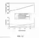 Fig. 12 - Viral nanoparticle cell-targeted delivery platform