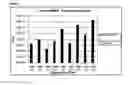 Fig. 03 - Cryoprotectants for freeze drying of lactic acid bacteria