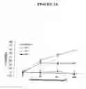 Fig. 02 - PHOSPHORYCHOLINE CONJUGATES AND CORRESPONDING ANTIBODIES