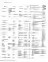 Fig. 11 - POLYPEPTIDES INCLUDING MODIFIED CONSTANT REGIONS