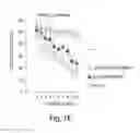 Fig. 04 - EPIGENETIC MECHANISMS RE-ESTABLISH ACCESS TO LONG-TERM MEMORY AFTER NEURONAL LOSS