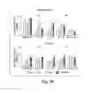 Fig. 11 - EPIGENETIC MECHANISMS RE-ESTABLISH ACCESS TO LONG-TERM MEMORY AFTER NEURONAL LOSS