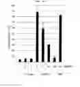Fig. 05 - CD93 or use of soluble fragment thereof