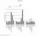Fig. 07 - CD93 or use of soluble fragment thereof