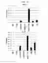 Fig. 10 - CD93 or use of soluble fragment thereof