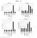 Fig. 12 - CD93 or use of soluble fragment thereof