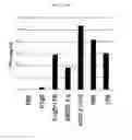 Fig. 13 - CD93 or use of soluble fragment thereof