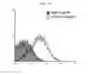 Fig. 16 - CD93 or use of soluble fragment thereof