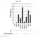 Fig. 17 - CD93 or use of soluble fragment thereof