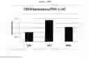 Fig. 21 - CD93 or use of soluble fragment thereof