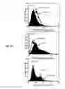 Fig. 08 - MIF antagonists